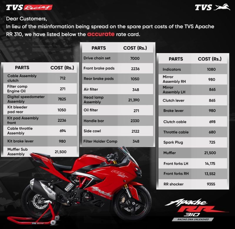 TVS release spare part price list for the Apache RR 310 