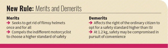 A closer look at the merits and demerits of the helmet rule